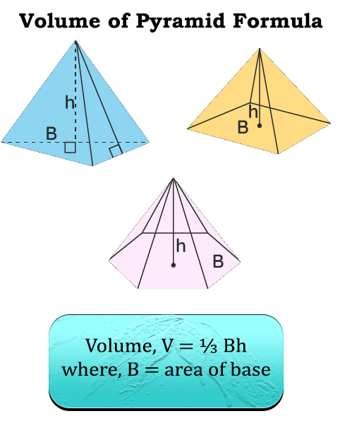 Equations for Volume