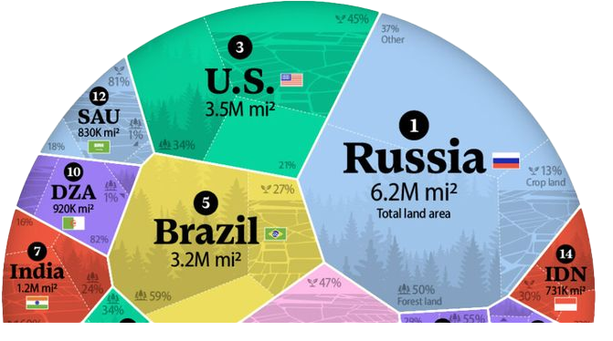 World’s Largest Countries