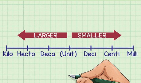 centimeter to meter conversion